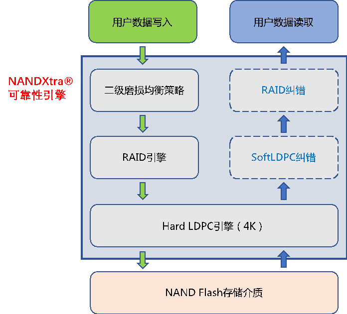 PG�齫������Ѱ�����-pg�齫�����������°��ȫ-��ɫ��Դ��